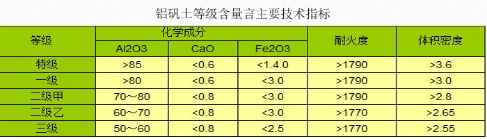 高鋁細(xì)粉/鋁礬土指標(biāo)圖